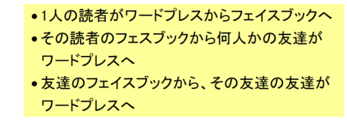 1人の読者がワードプレスからフェイスブックへ