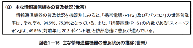 主な情報通信機器の普及状況